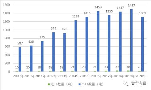 凯发K8一触即发洗牙能让牙齿变白吗牙齿修复牙齿修复的定义2022-2028年义齿